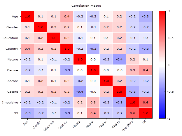 Data Science Portfolio - Online Math Training